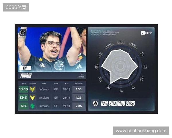 IEM成都站EVP及全明星阵容 IEM成都站EVP及全明星阵容