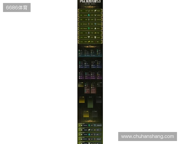 PGL瓦拉几亚S6瑞士轮第三日结束，三支中国战队进入1-2组