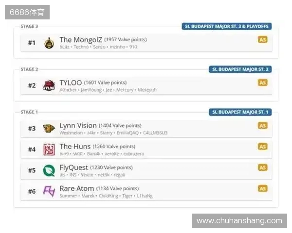 布达佩斯Major队伍参赛名单公布